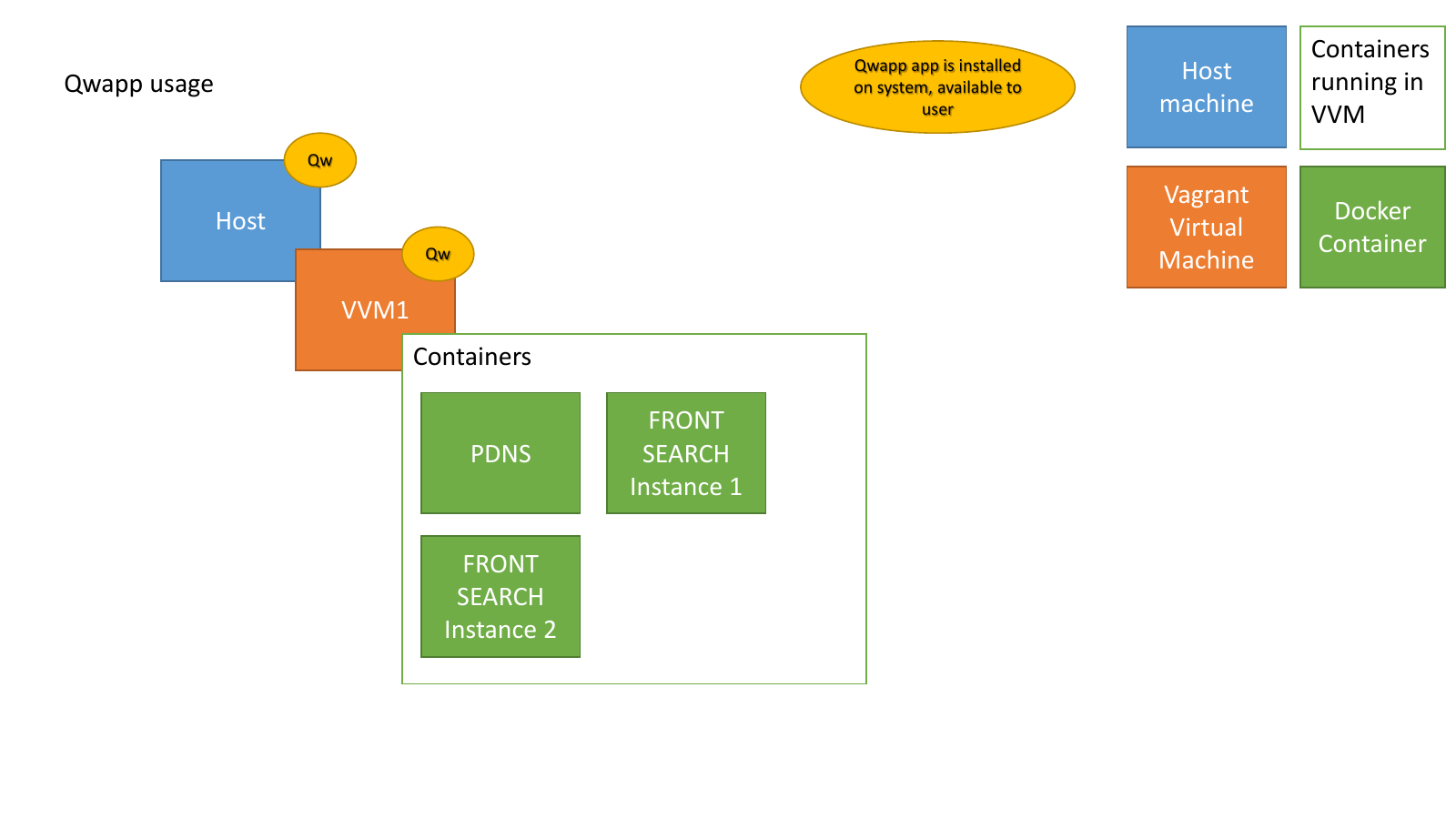 Présentation « Qwapp » — page 33 sur 36